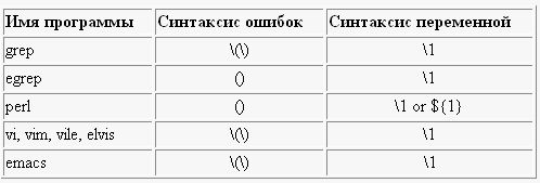 'Регулярные 'Регулярные